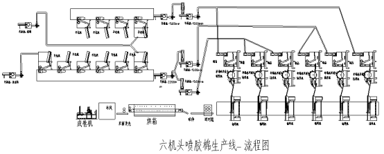 仿絲棉設備廠家