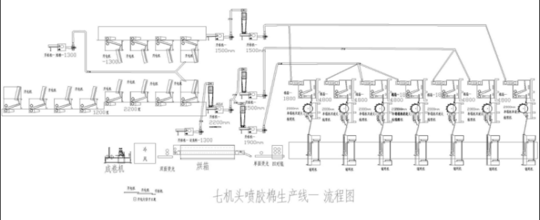 超寬型七機(jī)頭仿絲棉設(shè)備