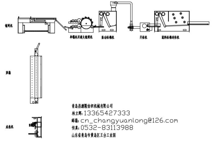 新型無紡設(shè)備-硬質(zhì)棉設(shè)備